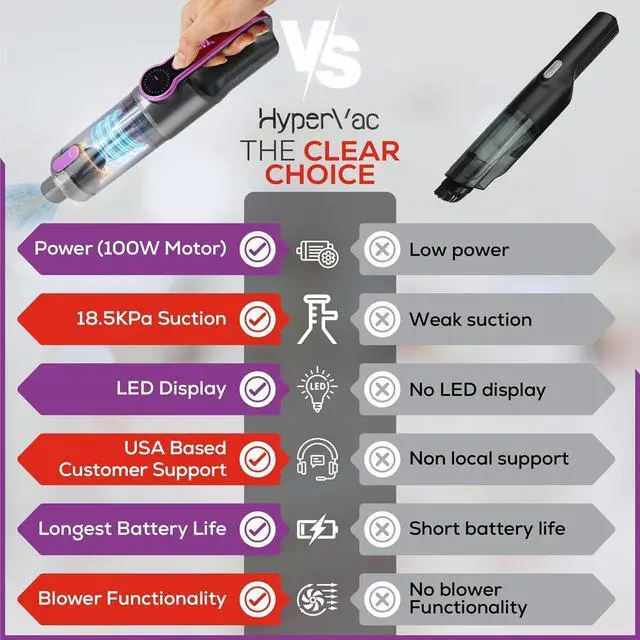 Alt view image 7 of 7 - HyperVac 2-in-1 Corded & Cordless Car Vacuum + Blower | 18500Pa Suction, Flexible Hose, Pet Brush & More | XL Battery, USB-C Fast Charge | Handheld for Home, Office, Auto Detailing, Pets (2025 Model)