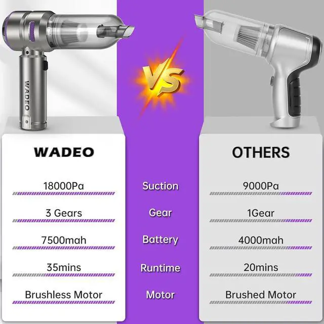 Alt view image 5 of 7 - WADEO Handheld Vacuum Cordless, 4-in-1 21000PA Brushless Car Vacuum & 210000RPM Air Duster 7500mAh Battery Air Blower Wireless Handheld Vacuum for Car, Office and Home Cleaning