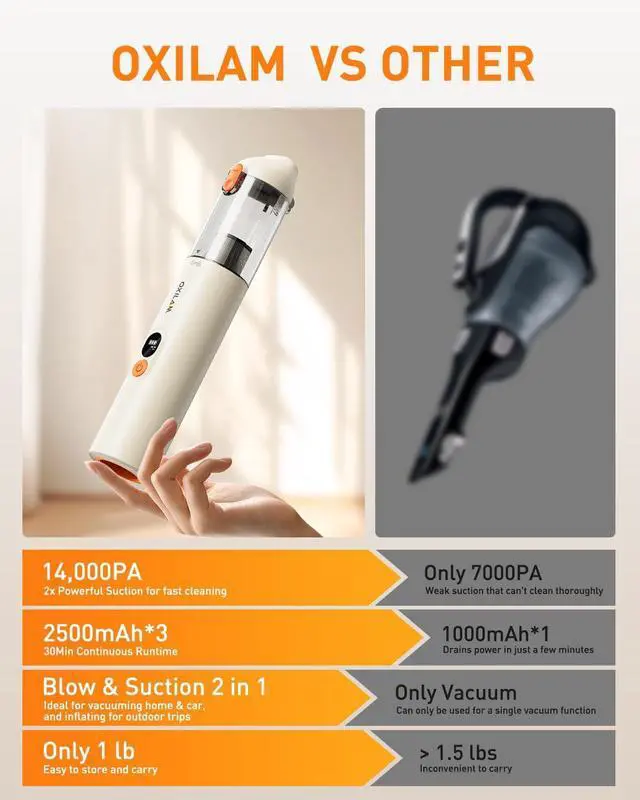 Alt view image 6 of 7 - OXILAM 4 in 1 Car Vacuum - Handheld Vacuum 14000PA High Power, Portable Cordless Small Vacuum, Blow & Suction 2 in 1, Up to 30 Mins Runtime, Multi-Nozzles, Vacuum Cleaner for Home, Pet, Car, Office