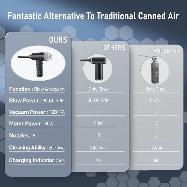 Alt view image 4 of 7 - Electric Compressed Air Duster Car Vacuum Cleaner Cordless 11000PA Portable Mini Keyboard Duster 90000RPM PC Air Blower Cleaning Kit for Computer, Car, Office(Dustbin-Gray)