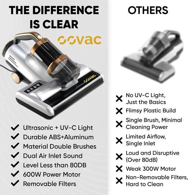 Alt view image 3 of 6 - Mattress Vacuum BED CLEANER with UV-C LIGHT, 14kPa Suction, DUAL FILTERS & Dual Rollers, Furniture Handheld Vacuum Cleaner Dust Sensor, CORDED HANDHELD VACUUM for SOFA, Fabric & PET HAIR