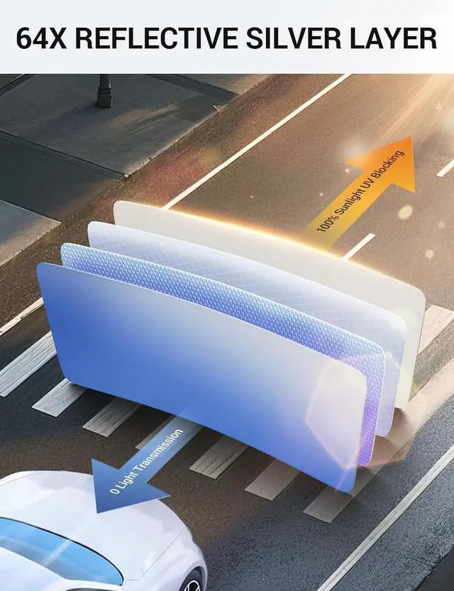 Alt view image 4 of 7 - Proadsy 2025 Upgrade Windshield Sun Shade Custom Fit Ford Bronco Sport 2021-2024 2025 4-Layer Foldable Front Sunshade Protector Sun Visor Blocks UV Rays Keep Car Cooler