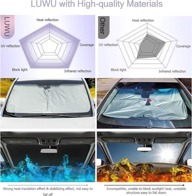 Alt view image 5 of 7 - LUWU for 2016-2025 MX-5 Windshield Sun Shade 2025 MX-5 Windshield Sunshades Car Sun Visor Block UV Ray Front Window Sunshade