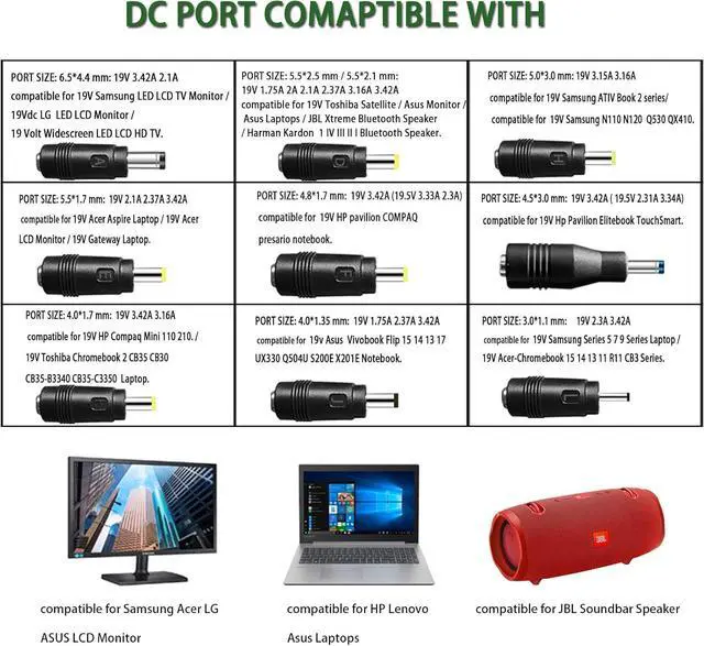 Alt view image 2 of 7 - Gonine 19V Laptop Charger, DC 19V 3.42A Power Supply Cord, 19Vdc 65W 60W 45W AC to DC Power Adapter Compatible for 19Volt Gateway Toshiba Acer Laptop, JBL Speaker, Samsung LG LCD Monitor.