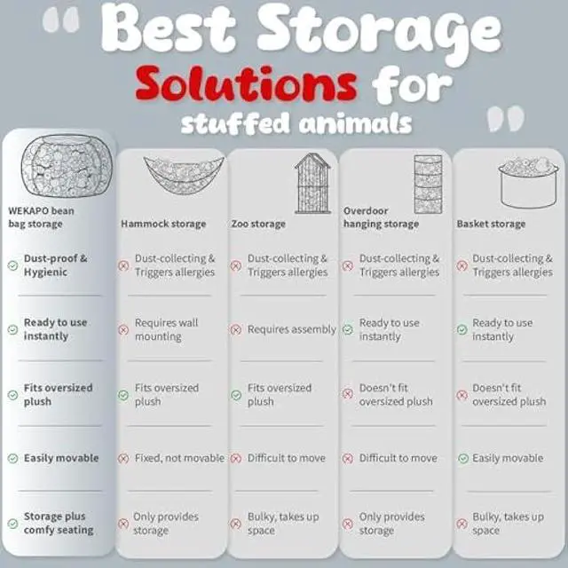 Alt view image 3 of 6 - WEKAPO Stuffed Animal Storage Bean Bag Chair Cover for Kids | Stuffable Zipper Beanbag for Organizing Children Plush Toys Large Premium Cotton Canvas (Grey, X-Large)