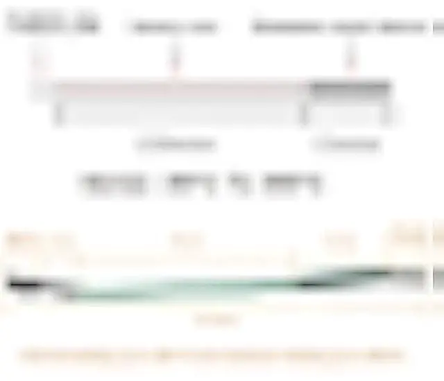 Alt view image 2 of 7 - 24V 65W Heater Catridge + 300°C NTC 100K 3950 Thermistor Temperature Sensor Compatible with Voron V2.4 V0.1 V1.8 V6 PT100 Dragon Hotend Dragonfly BMS BMO Printhead 3D Printer