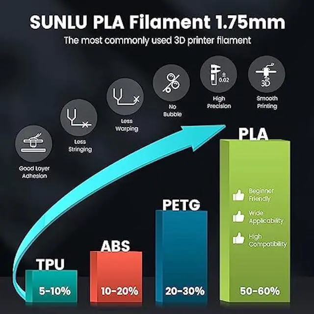 Alt view image 3 of 5 - SUNLU PLA 3D Printer Filament PLA Filament 1.75mm, Neatly Wound 3D Printing Filament, Dimensional Accuracy +/- 0.02 mm, Fit Most FDM 3D Printer, 1kg Spool (2.2lbs), Good for Lithophane, White