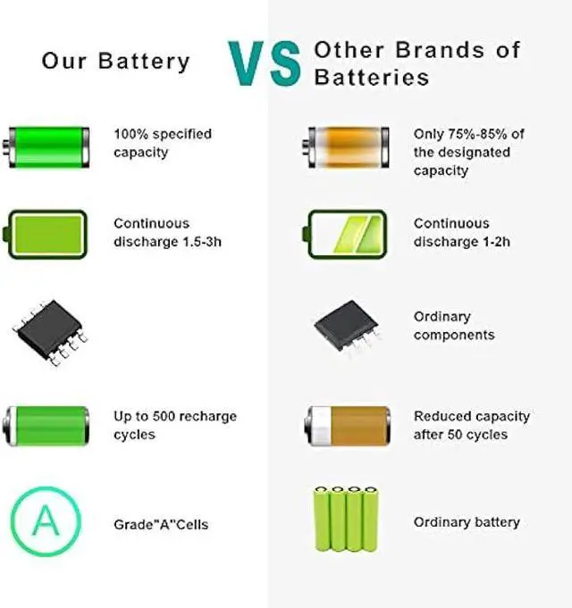 Alt view image 6 of 7 - TREE.NB Laptop Battery for HP ProBook 4330s 4331s 4430s 4431s 4530s 4535s 4435s 4436s 4440s 4441s 4446s 4540s 4545s 7420, 5200mAh/6-Cells