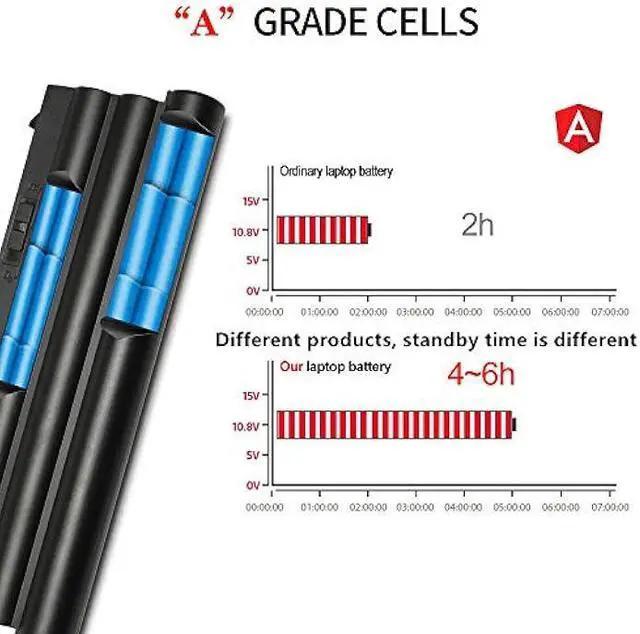 Alt view image 5 of 7 - LQM® 11.1V 94Wh/8.4Ah New Laptop Battery for Lenovo ThinkPad 70++ T430 T430i T410 T420 T420i T510 T520 T530 L412 L420 L430 L512 L520 L530 W510 W520 W530 45N1001 45N1000 45N1010 45N1011 0A36302
