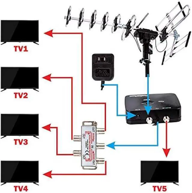 Alt view image 5 of 5 - Five Star Outdoor Digital Amplified HDTV Antenna - up to 200 Mile Long Range,Directional 360 Degree Rotation,HD 4K 1080P FM, Supports 5 TVs Plus Installation Kit and Mounting Pole