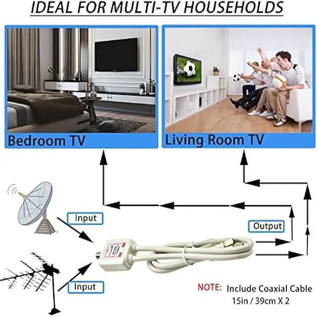 Alt view image 4 of 6 - Satellite Splitter 5-2500MHz, 2-Way CATV Splitter with RG6 Coaxial Cable and 2 Connectors, for Pass Power to LNB, Improve HD TV Satellite Antenna Signal Quality, Corrosion Resistant