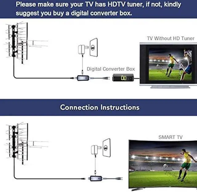 Alt view image 3 of 5 - PBD Outdoor Digital HDTV Antenna with High Gain and Low Noise Amplifier, 40FT RG6 Coaxial Cable, 2 Way Splitter, 150 Miles Range, UHF and VHF, Easy Installation - Upgraded Version