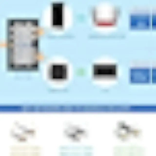 Alt view image 4 of 5 - 8 Way Coaxial Cable Splitter 5-2500MHz,Work with Satellite TV CATV Antenna System and MoCA Configurations (Sliver-8 Way)
