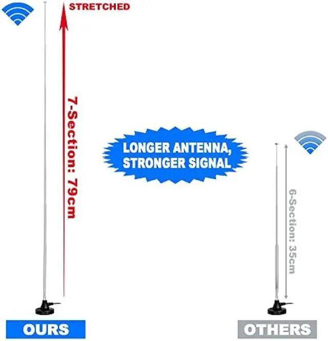 Alt view image 5 of 5 - Bingfu Strong Magnetic Base FM Radio Antenna Telecopic for Pioneer Onkyo Yamaha Marantz Sherwood Indoor Digital HD FM Radio Bluetooth Home Stereo Receiver AV Audio Video Home Theater Tuner