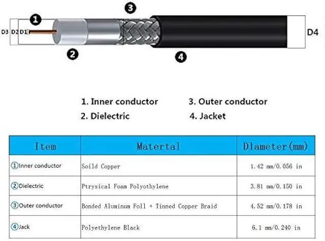Alt view image 5 of 5 - GEMEK 10ft SMA Male to SMA Female Pure Copper Cable, Low Loss S-MR240 Extension Coaxial - Antenna Lead Extender for 3G 4G 5G 6G LTE ADS-B Ham GPS WiFi RF Radio Use (50 Ohm Not for TV)