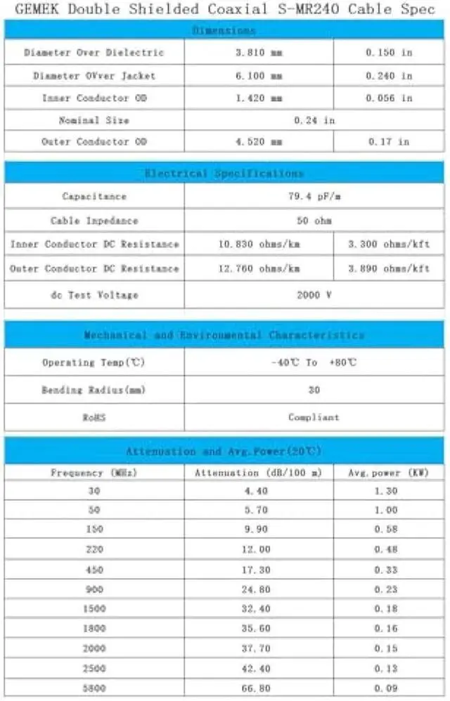Alt view image 5 of 5 - GEMEK 10ft N Male to N Male Pure Copper Cable, Low Loss S-MR240 Extension Coaxial for 3G 4G 5G 6G LTE ADS-B Ham GPS WiFi RF Radio to Antenna or Surge Arrester Use (50 Ohm Not for TV)
