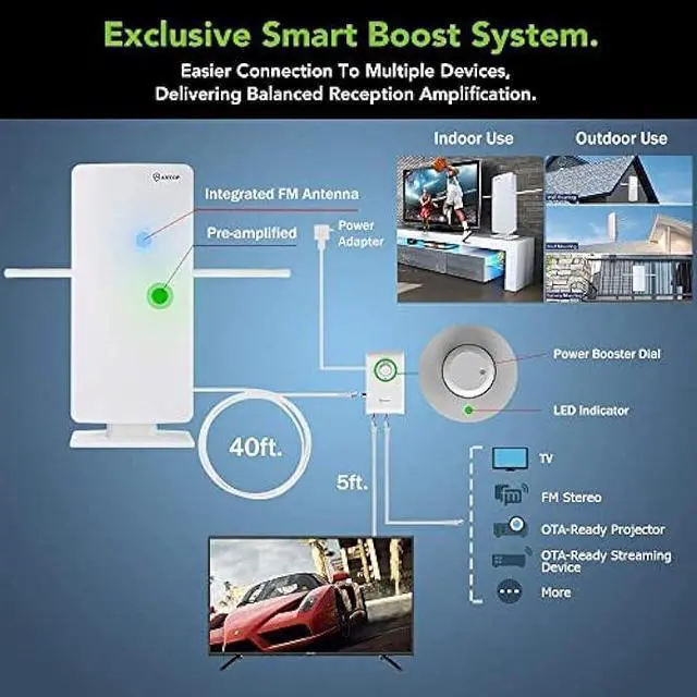 Alt view image 4 of 6 - ANTOP HDTV  FM Amplified Antenna 85 Miles AT-800SBS with Dual Outputs Smart Boost System, Support TV and Second Device-FM Stereo, a Second TV or Any OTA-Ready Streaming Device or Projector