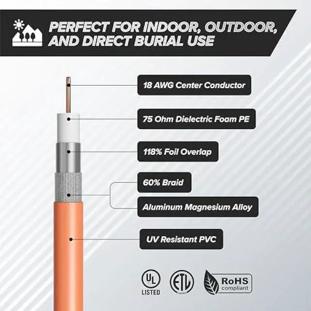 Alt view image 4 of 7 - THE CIMPLE CO 75 Feet (22 Meter) - Direct Burial Coaxial Cable 75 Ohm RF RG6 Coax Cable, with Rubber Boots - Outdoor Connectors - Orange - Solid Copper Core - Waterproof and Can Be Buried
