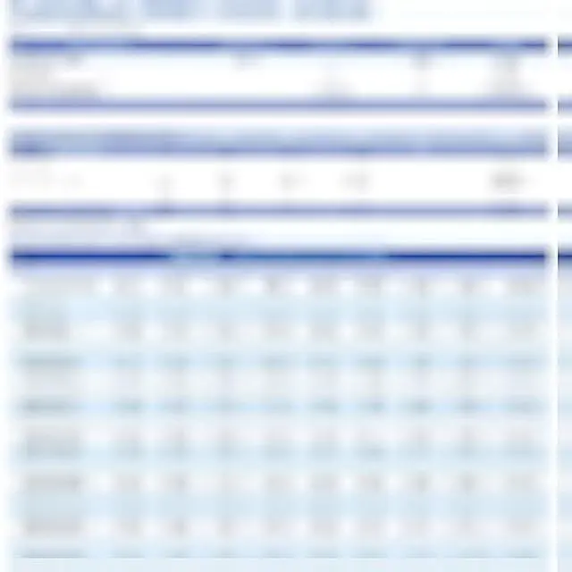 Alt view image 4 of 5 - Superbat 25ft Low Loss N Male to SMA Male Cable - RG8x 50 Ohm for 3G/4G LTE/5G/WiFi/GPS ADS-B Radio Antenna Router Modem or Surge Arrester Use