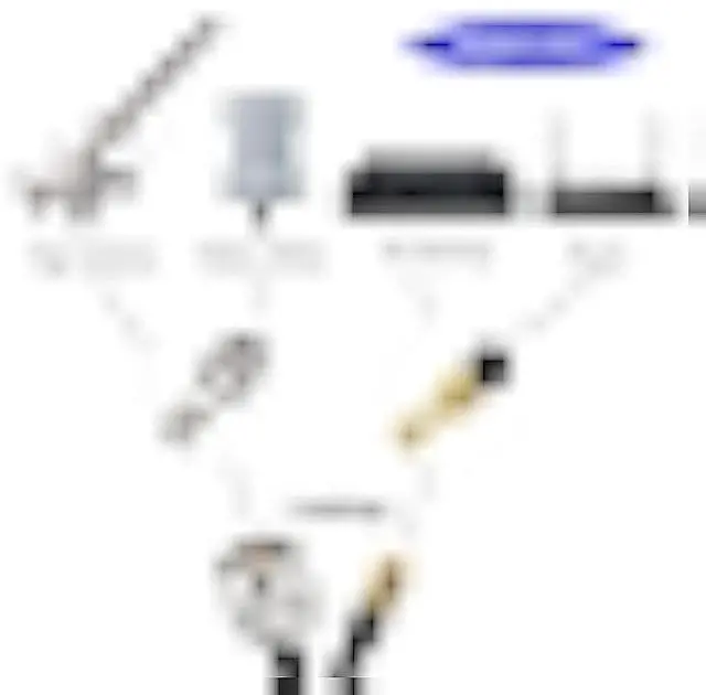 Alt view image 3 of 5 - Superbat 25ft Low Loss N Male to SMA Male Cable - RG8x 50 Ohm for 3G/4G LTE/5G/WiFi/GPS ADS-B Radio Antenna Router Modem or Surge Arrester Use