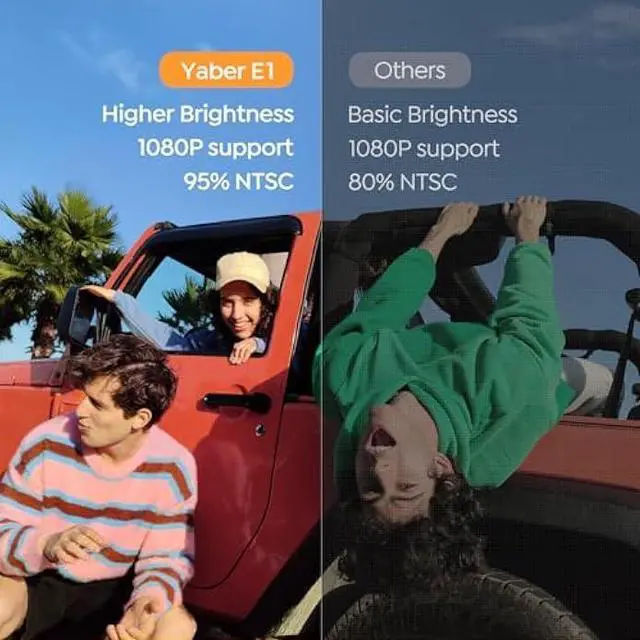 Alt view image 3 of 5 - [Electric Focus]Mini Projector with 5G WiFi and Bluetooth 5.2,YABER 1080P Outdoor Projector Support ±40° Keystone Correction,Portable Projector for Phone/ TV Stick/Laptop/PS5