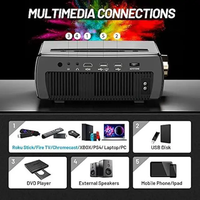 Alt view image 4 of 5 - Projector, CLOKOWE 10000L 1080P HD 5G WiFi Bluetooth Projector, Portable Movie Projector with Screen, Home Theater Video Projector Compatible with Android/iOS/TV Stick/PS4, Support 4K&300