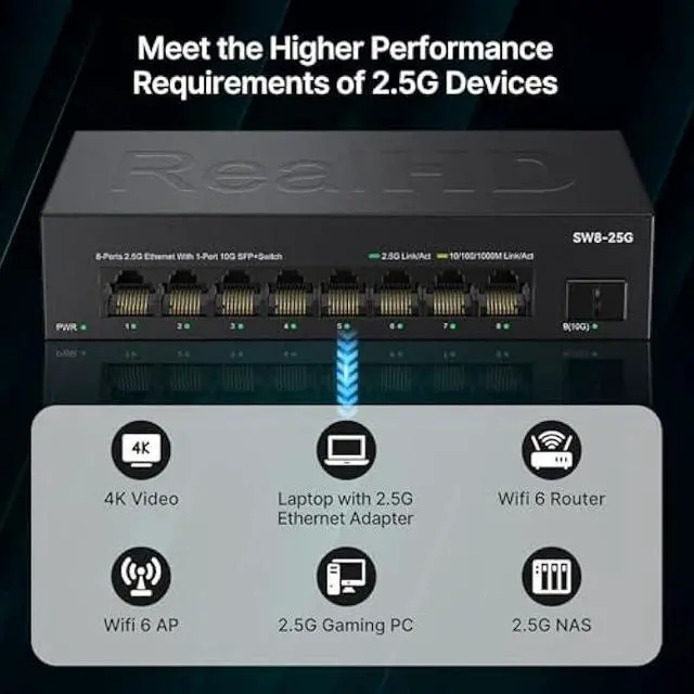 Alt view image 3 of 6 - Real HD 8 Port 2.5G Ethernet Switch Unmanaged Network Switch with 8 x 2.5 Gigabit | 1 x 10G SFP+ | Work with 10-100-1000Mbps Devices | 60G Bandwidth | Plug & Play | Fanless Quiet Metal Internet Switch