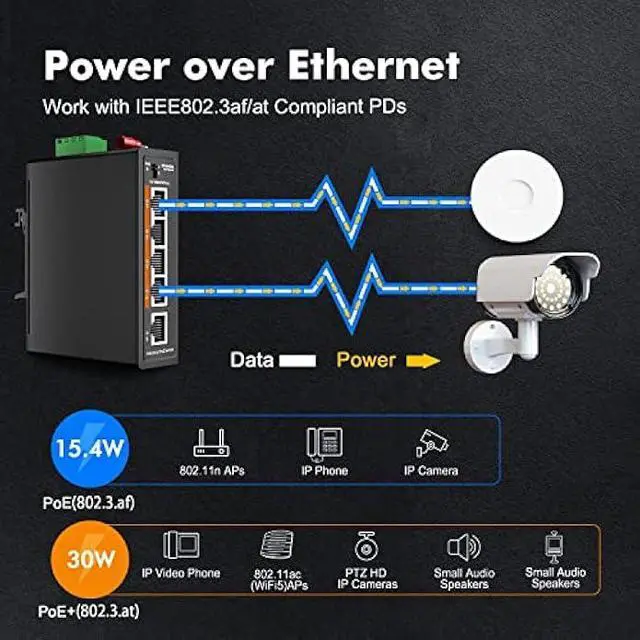 Alt view image 3 of 6 - MokerLink 5 Port PoE+ Industrial Din Rail Switch, 4 Ports PoE+ IEEE802.3af/at, 1 Uplink, 10/100Mbps Fast Ethernet, DIN-Rail & Wall Mount Included