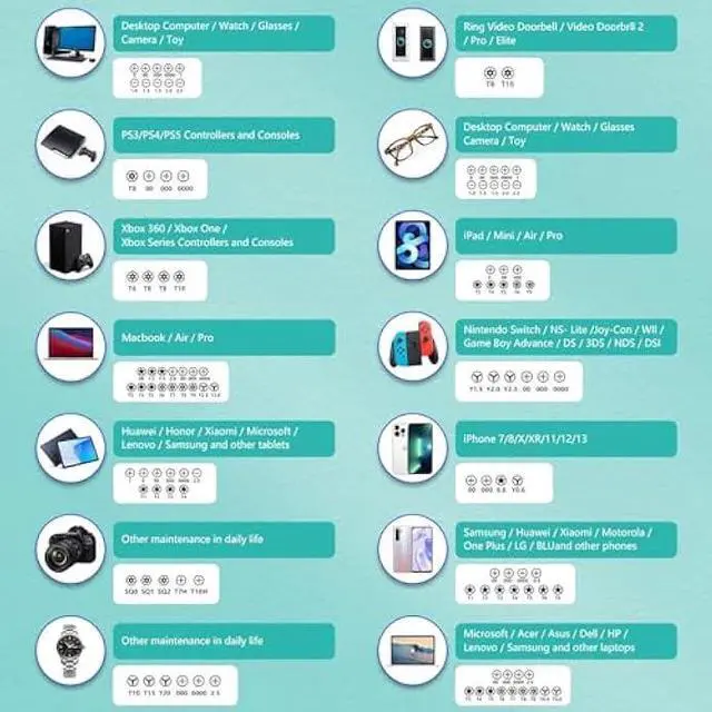 Alt view image 6 of 6 - SHOWPIN Electronics Precision Screwdriver Set: Laptop Tool Kit with 120 Megnatic Bits for Computer PC iPhone Xbox PS4 Switch RC Repair Suitable for IT Tech DIY