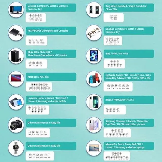 Alt view image 4 of 5 - 140 in 1 Precision Screwdriver Set, Professional Computer, Laptop Repair Tool Kit, Cell Phone Repair Tool Kit, Compatible for iPhone, Tablet, Macbook, PC, and Xbox Repair