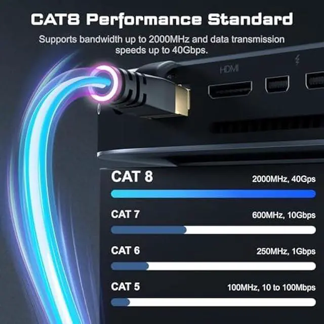 Alt view image 2 of 5 - DbillionDa Cat8 Ethernet Cable, Outdoor&Indoor, 40FT Heavy Duty Direct Burial High Speed 26AWG Cat8 LAN Network Cable 40Gbps, 2000Mhz with Gold Plated RJ45 Connector, Weatherproof for Router