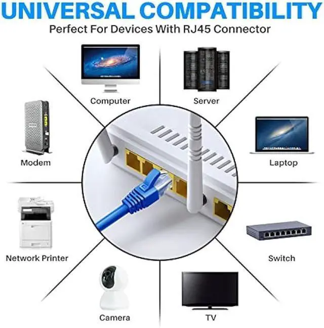 Alt view image 6 of 6 - Adoreen Cat 6 Ethernet Cable 300 Ft-Blue, Outdoor & Indoor Snagless Long Round RJ45 Network Cable, POE, Soft Flexible Gbps Internet LAN Computer Patch Cord for Router Modem Switch Fast Gaming+ Ties