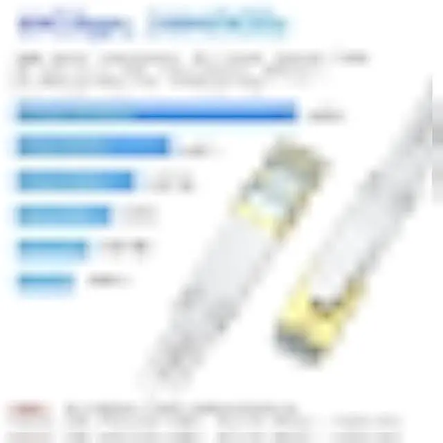 Alt view image 2 of 7 - Cat 8 Ethernet Cable 100 FT, Outdoor&Indoor High Speed Heavy Duty Network LAN Internet Cable,SFTP Gold Plated RJ45 40Gbps 2000Mhz Patch Cord, for Modem/Router/Gaming,Faster Than Cat7/Cat6/Cat5-White