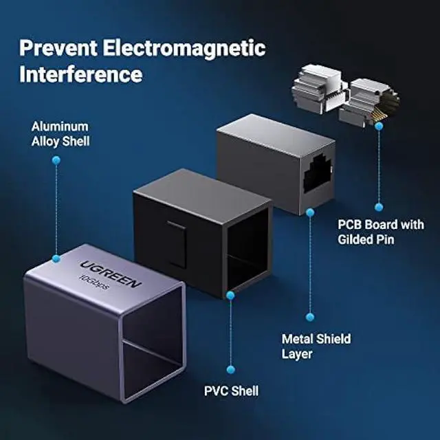 Alt view image 6 of 6 - UGREEN RJ45 Coupler 10Gbps, 5 Pack Ethernet Extender, Cat8 Cat7 Cat6 Cat5 Ethernet Cable Extender Adapter, 328ft LAN Connector in Line Coupler Female to Female Aluminum Alloy
