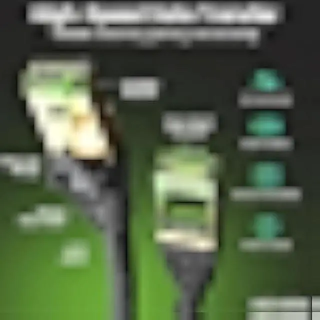 Alt view image 2 of 5 - GEARit Cat7 Outdoor Ethernet Cable (75ft) SFTP Shielded Foil Twisted Pair, Pure Copper, LLDPE, Waterproof, Direct Burial, In-Ground, UV Resistant, POE, Network, LAN, Internet, Cat 7-75 Feet