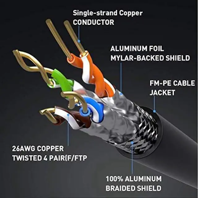 Alt view image 5 of 5 - Cat 8 Ethernet Cable, 25ft High Speed Internet Cord, Shielded F/FTP 40Gbps 2000MHz LAN Wire with Gold Plated RJ45 Connector, for Gaming, Router, Modem, Mac, Laptop, POE, PC, TV, PS3, PS4, PS5, Xbox