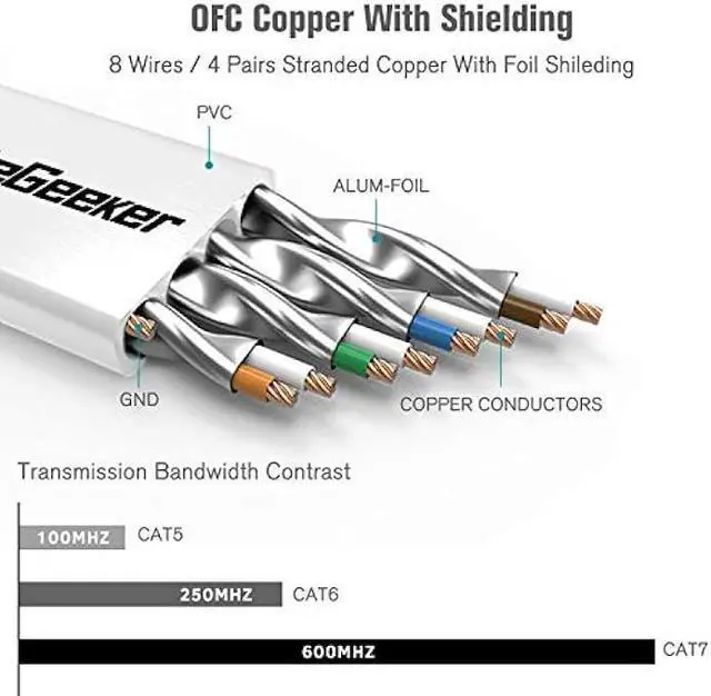 Alt view image 3 of 5 - Cat 7 Ethernet Cable 7 ft 6 Pack (Highest Speed Cable) Cat7 Flat Shielded Ethernet Patch Cables - Internet Cable for Modem, Router, LAN, Computer - Compatible with Cat 5e, Cat 6 Network