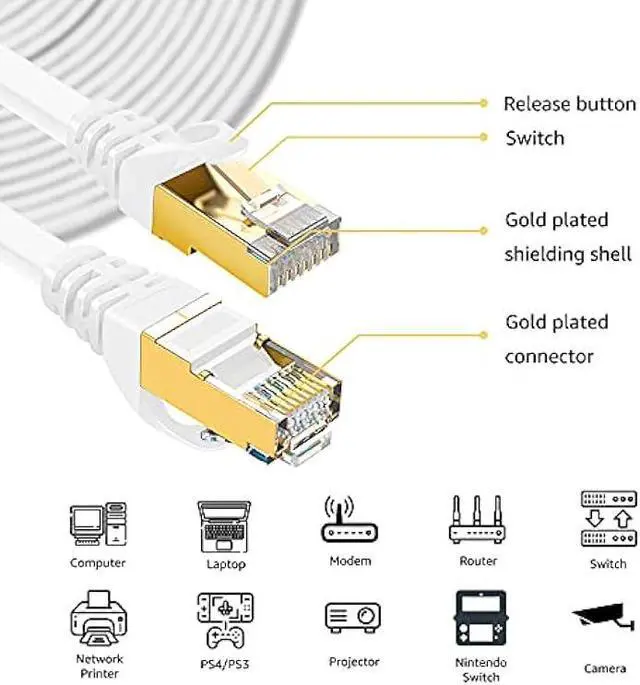 Alt view image 2 of 7 - DEFACE Cat 8 Ethernet Cable 100 Ft Cat8 Internet Cable Flat Gigabit High Speed Shielded RJ45 LAN Cable White