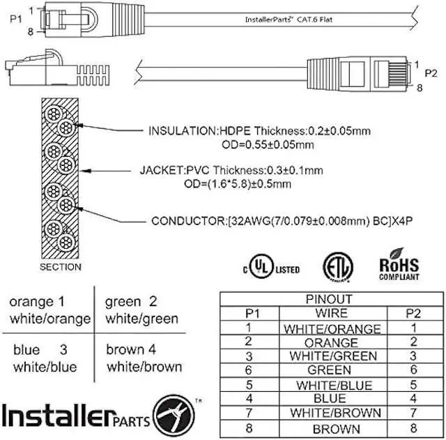 Alt view image 4 of 6 - InstallerParts (10 Pack Ethernet Cable CAT6 Cable Flat 0.5 FT - Black - Professional Series - 10Gigabit/Sec Network/High Speed Internet Cable, 550MHZ