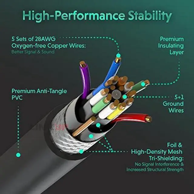 Alt view image 3 of 5 - LINKUP - Ultra High-Speed HDMI 2.1 8K Cable 360° Swivel Angle Connector | DSC HDR UHD Digital Video Cord  Tough 28AWG 48GB/s | 10K 8K 5K 4K 2K 1080 | Compatible with Apple Xbox PS5 Samsung -6ft