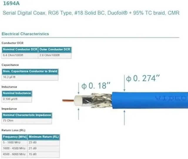 Alt view image 5 of 5 - Superbat SDI Cable BNC Cable 3G/6G/12G (Belden 1694A)100ft,Supports HD-SDI/3G-SDI/4K/8KSDI Video Cable Precision Video Cable(1Pcs)