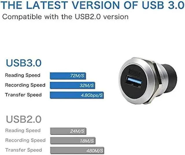Alt view image 4 of 5 - PENGLIN 2Pack USB 3.0 Panel Mount Coupler, USB Pass Through Connector, Female to Female Bulkhead Extension Adapter with Water/Dustcap