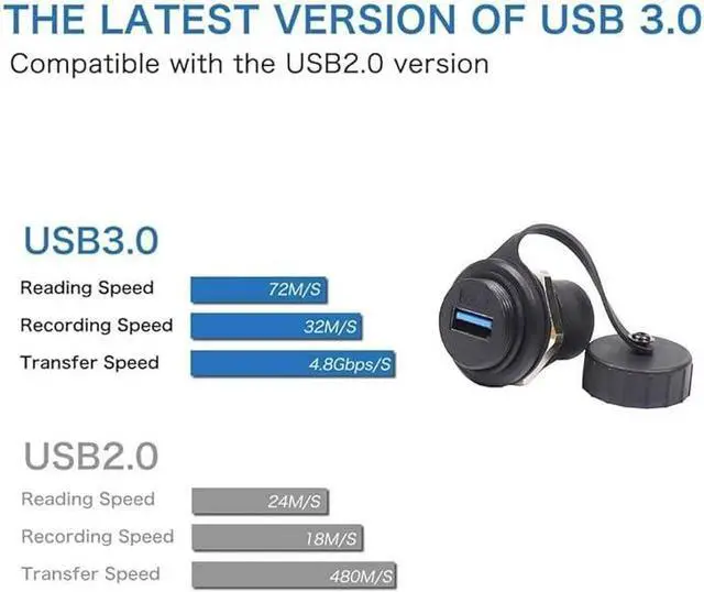 Alt view image 3 of 5 - PENGLIN 2PCS Waterproof USB 3.0 Panel Mount Coupler, IP67 USB Pass Through Connector, Female to Female Bulkhead Extension Adapter