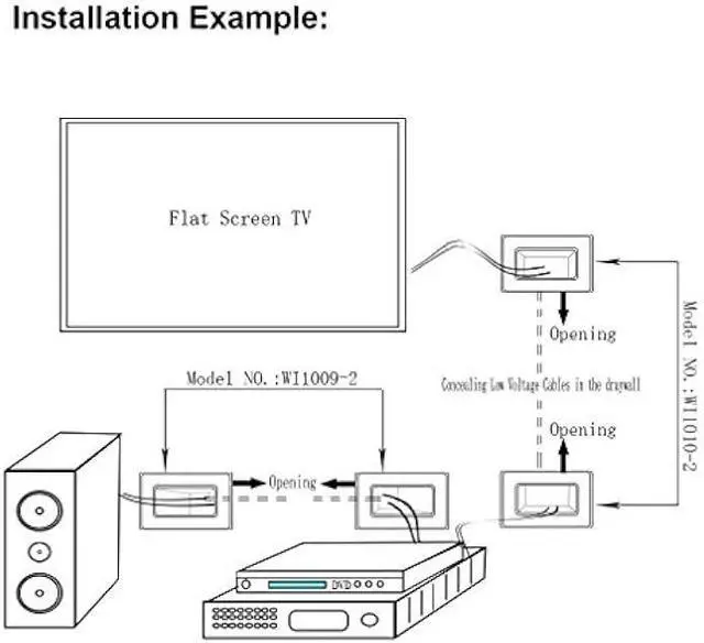 Alt view image 6 of 6 - Cable Pass Through Wall Plate White, Recessed Cable Wall Plate Built in Bracket for Drywall, Decora Side Opening for Low Voltage Cables in Wall Installation