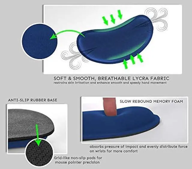 Alt view image 2 of 5 - iFine Upgrade Enlarged Memory Foam Set Keyboard & Mouse Wrist Rest Pad Cushion Support for Computer, Laptop, Mac, Durable and Comfortable For Office or Home Pain Relief Stress-free Typing (Navy Blue)