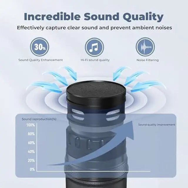 Alt view image 3 of 5 - Wireless Microphones, Professional UHF Dual Microphones for Karaoke, Wireless Dynamic Microphone System Set with Rechargeable Receiver,Plug and Play, Speech, Wedding, Church, PA System