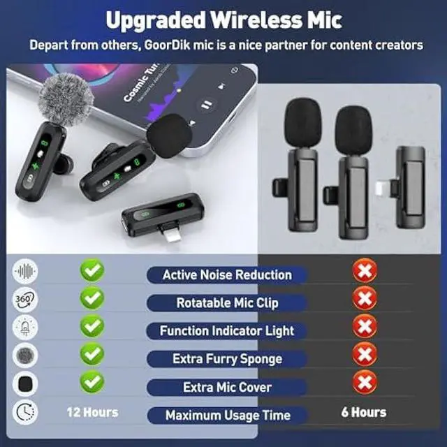 Alt view image 3 of 7 - Wireless Lavalier Microphone for iPhone Recording Clip-on Mini Mic for iPhone/for iPad Video Recording with Rotatable Clip&Denoise Recording, Portable Mic Set for Content Creators