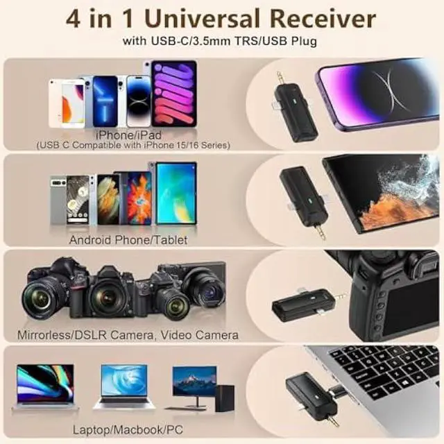 Alt view image 2 of 5 - Wireless Lavalier Microphone for iPhone - Android Phone/Camera/Computer/Laptop, Professional Dual Lapel Mic with USB-C/3.5mm/USB Plug for Video Recording, Vlog, YouTube, TikTok