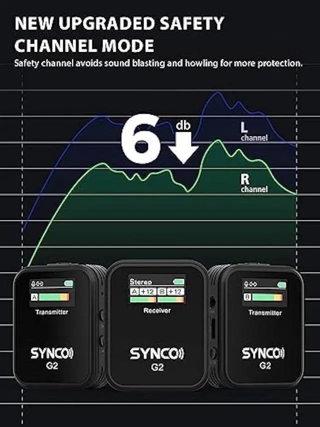 Alt view image 5 of 5 - SYNCO Wireless Lavalier Microphone, G2(A2) 2.4G Dual Transmitter 48KHz 24Bit Lapel Mic 656FT 8H for Online Class Vlog Stream YouTube for Camera Smartphone Tablet