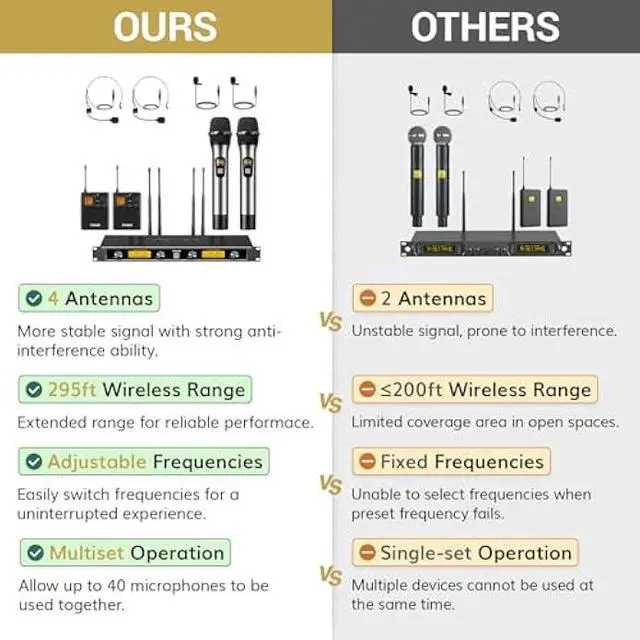 Alt view image 2 of 5 - TONOR UHF Wireless Microphones System with Metal Cordless Handheld/Headset/Lavalier Lapel Mics, Bodypack Transmitter, Receiver, 4*10 Channels 295ft Range for Singing Karaoke Church Party DJ PA Speaker